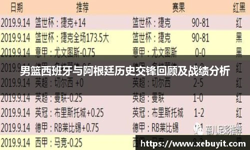 男篮西班牙与阿根廷历史交锋回顾及战绩分析